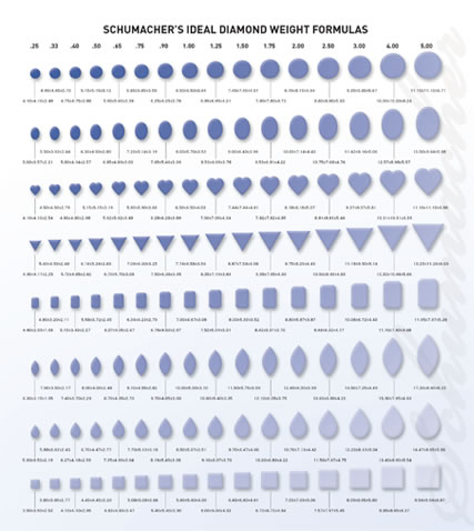 Diamond MM Size Chart